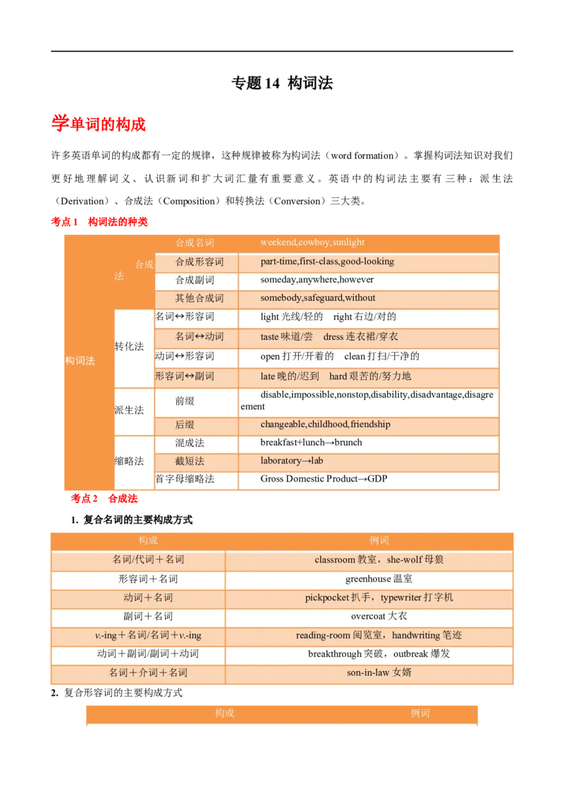 专题14-构词法（原卷版）先学先知备考2023年高考英语零轮复习双基必过学与练（通用版）_3.2025英语总复习_赠品通用版（老高考）复习资料_专项复习