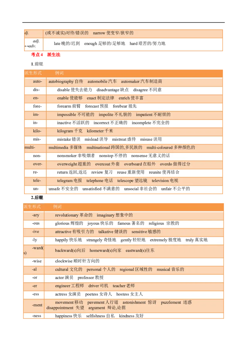 专题14-构词法（原卷版）先学先知备考2023年高考英语零轮复习双基必过学与练（通用版）_3.2025英语总复习_赠品通用版（老高考）复习资料_专项复习