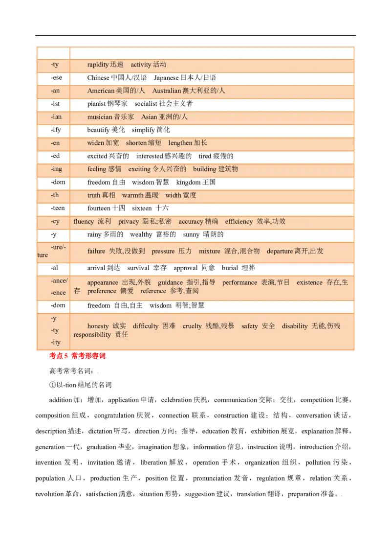 专题14-构词法（原卷版）先学先知备考2023年高考英语零轮复习双基必过学与练（通用版）_3.2025英语总复习_赠品通用版（老高考）复习资料_专项复习