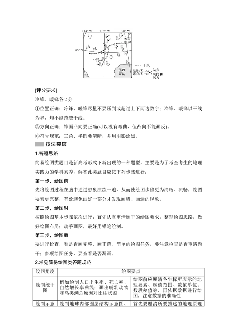 2025年高考地理综合题型高分策略题型七　简易绘图类综合题_9.2025地理总复习_2025年新高考资料_二轮复习_2025年高考地理考前增分特训
