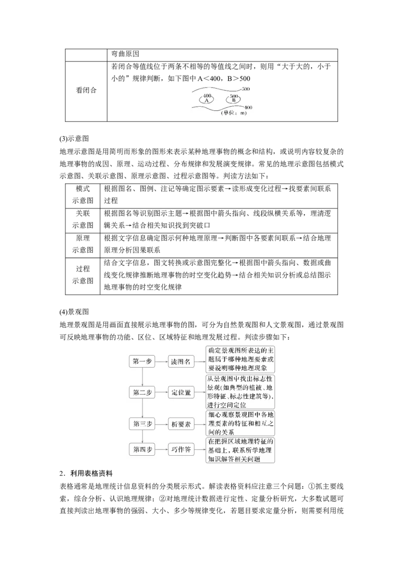 2025年高考地理二轮复习配套讲义通用版专题10　图表信息处理_9.2025地理总复习_2025年新高考资料_二轮复习_2025年高考地理二轮复习配套讲义通用版（解析版）