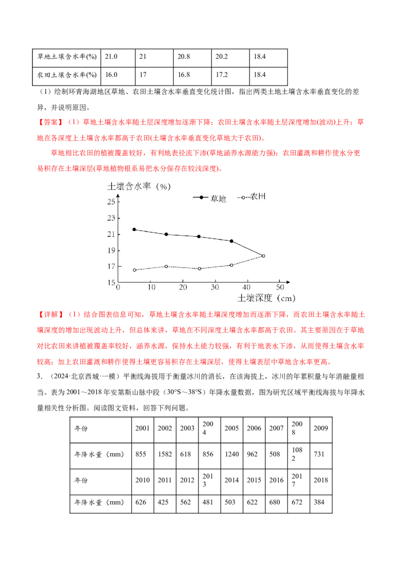 地理-2024年高考考前最后一课_9.2025地理总复习_2024年新高考资料_5.2024三轮冲刺_地理（含PDF版，可直接打印）-2024年高考考前最后一课