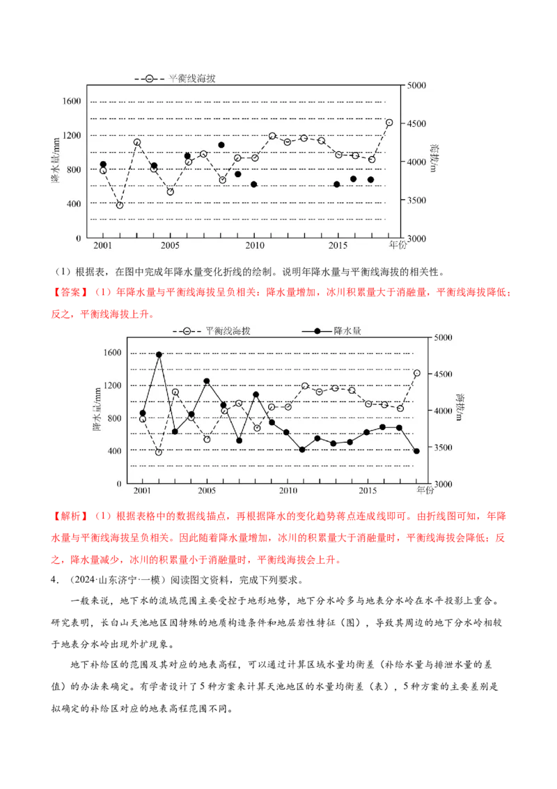 地理-2024年高考考前最后一课_9.2025地理总复习_2024年新高考资料_5.2024三轮冲刺_地理（含PDF版，可直接打印）-2024年高考考前最后一课