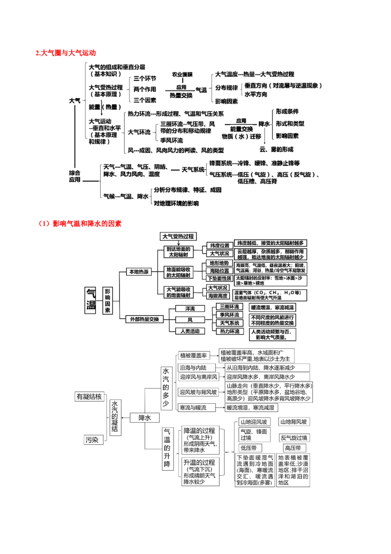 地理-2024年高考考前最后一课_9.2025地理总复习_2024年新高考资料_5.2024三轮冲刺_地理（含PDF版，可直接打印）-2024年高考考前最后一课