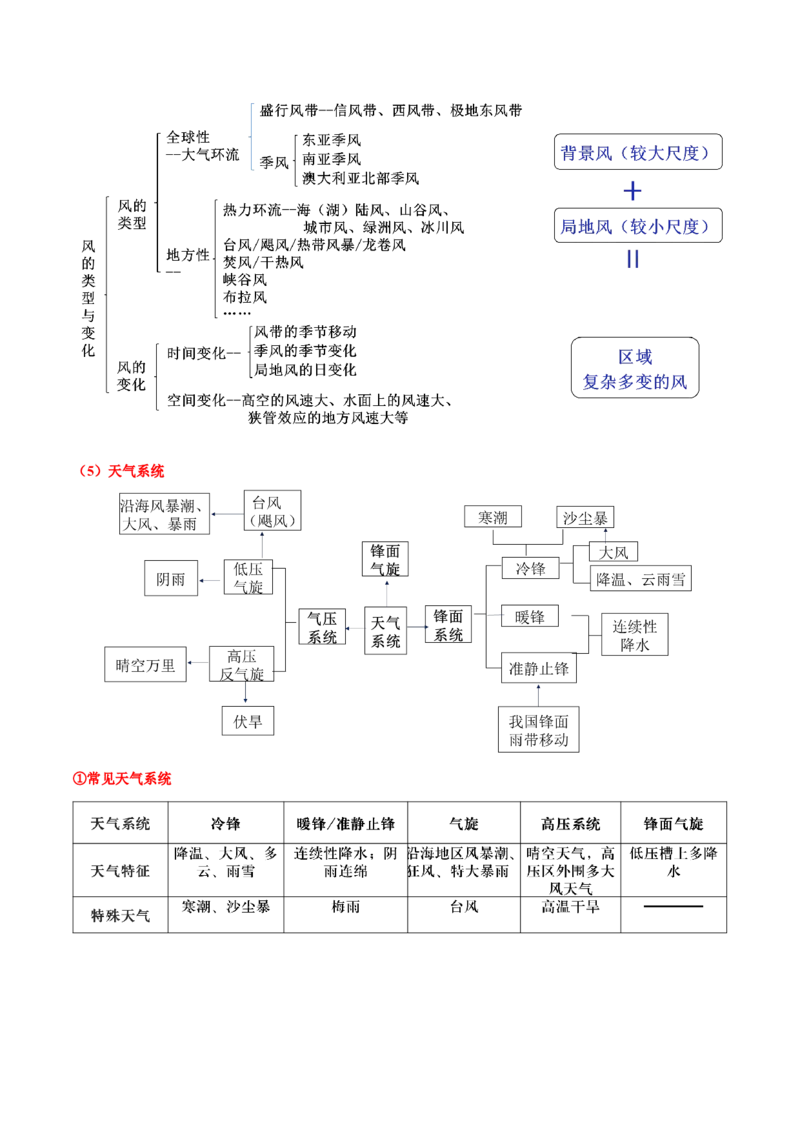 地理-2024年高考考前最后一课_9.2025地理总复习_2024年新高考资料_5.2024三轮冲刺_地理（含PDF版，可直接打印）-2024年高考考前最后一课