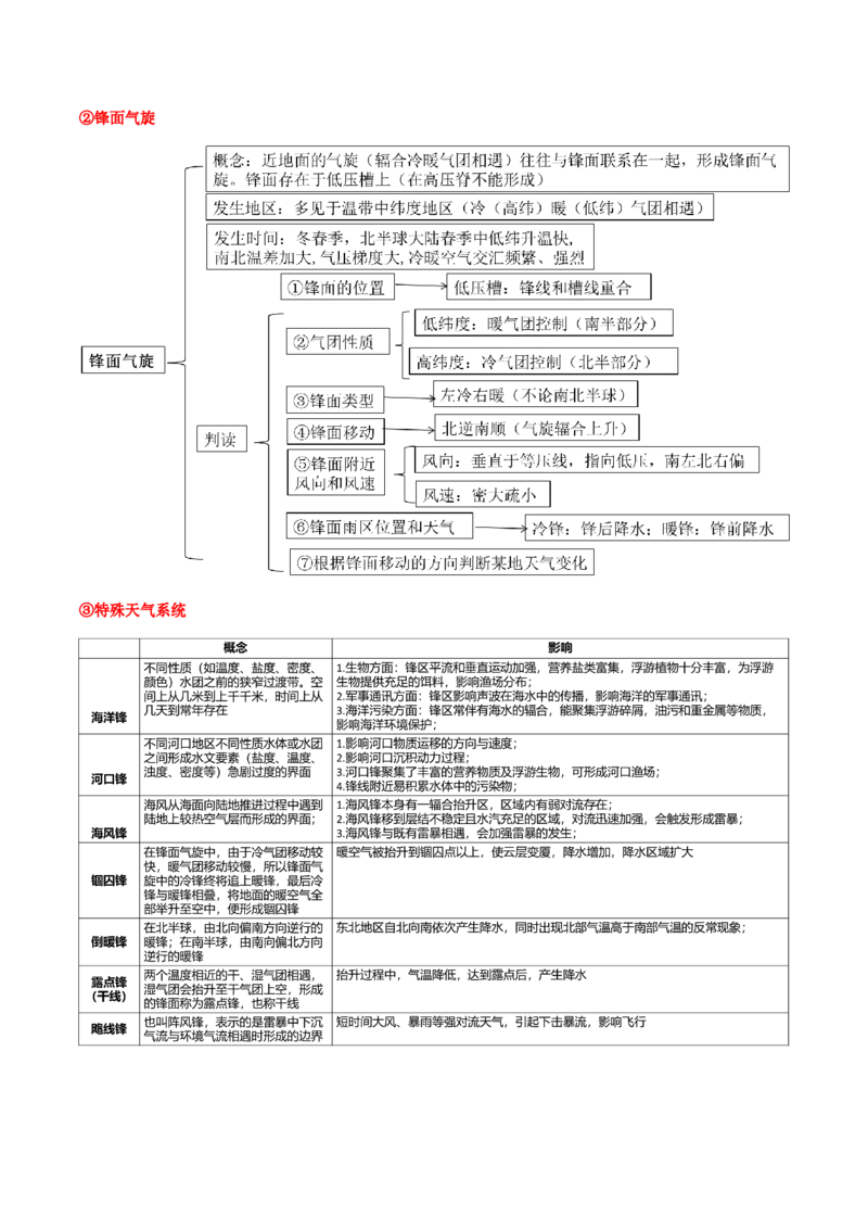 地理-2024年高考考前最后一课_9.2025地理总复习_2024年新高考资料_5.2024三轮冲刺_地理（含PDF版，可直接打印）-2024年高考考前最后一课