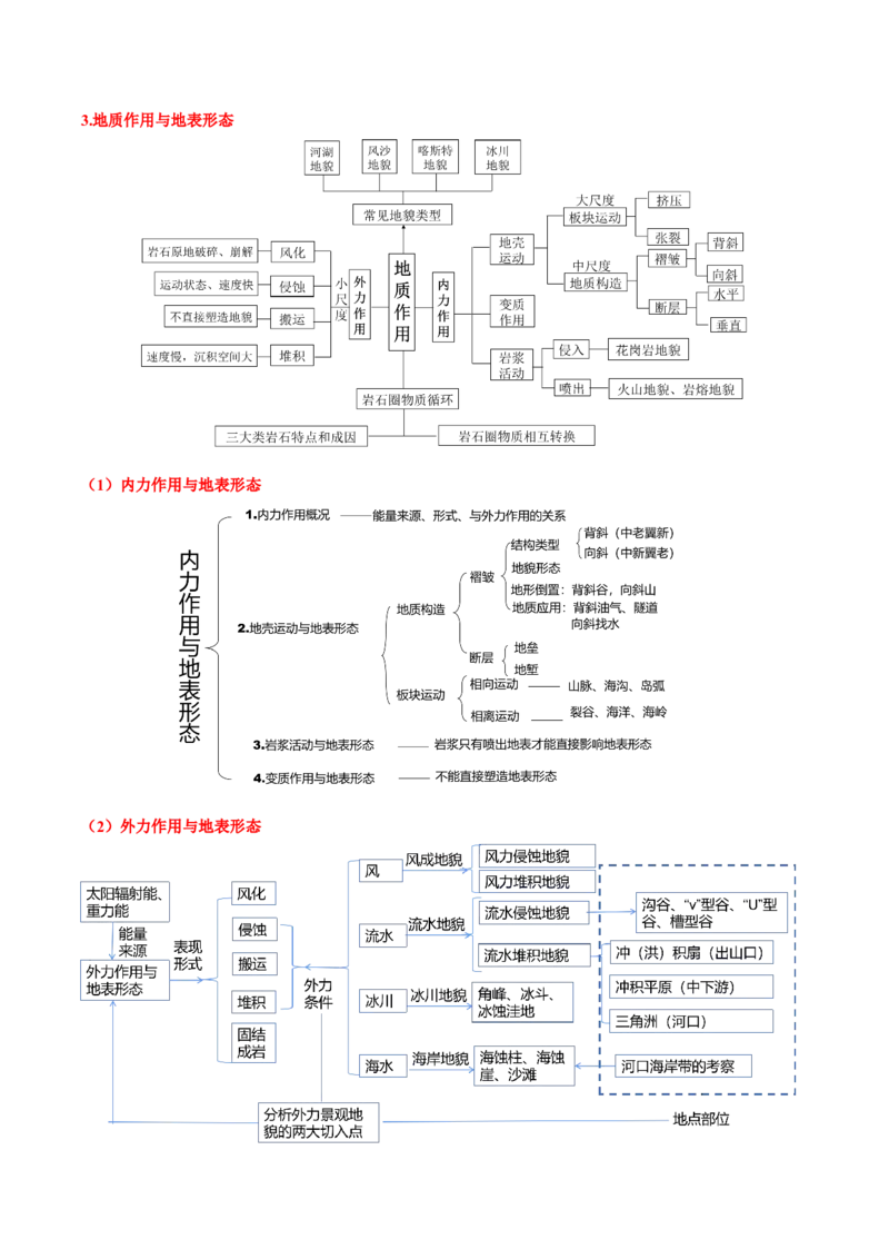 地理-2024年高考考前最后一课_9.2025地理总复习_2024年新高考资料_5.2024三轮冲刺_地理（含PDF版，可直接打印）-2024年高考考前最后一课