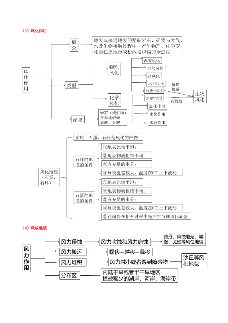 地理-2024年高考考前最后一课_9.2025地理总复习_2024年新高考资料_5.2024三轮冲刺_地理（含PDF版，可直接打印）-2024年高考考前最后一课