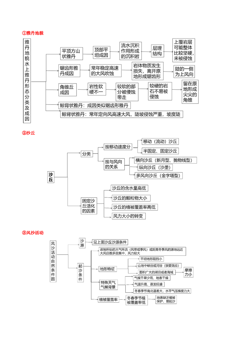 地理-2024年高考考前最后一课_9.2025地理总复习_2024年新高考资料_5.2024三轮冲刺_地理（含PDF版，可直接打印）-2024年高考考前最后一课