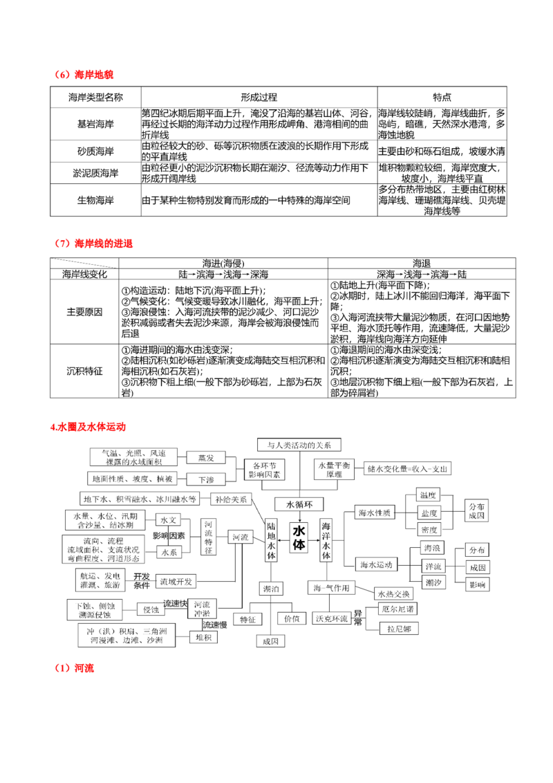 地理-2024年高考考前最后一课_9.2025地理总复习_2024年新高考资料_5.2024三轮冲刺_地理（含PDF版，可直接打印）-2024年高考考前最后一课