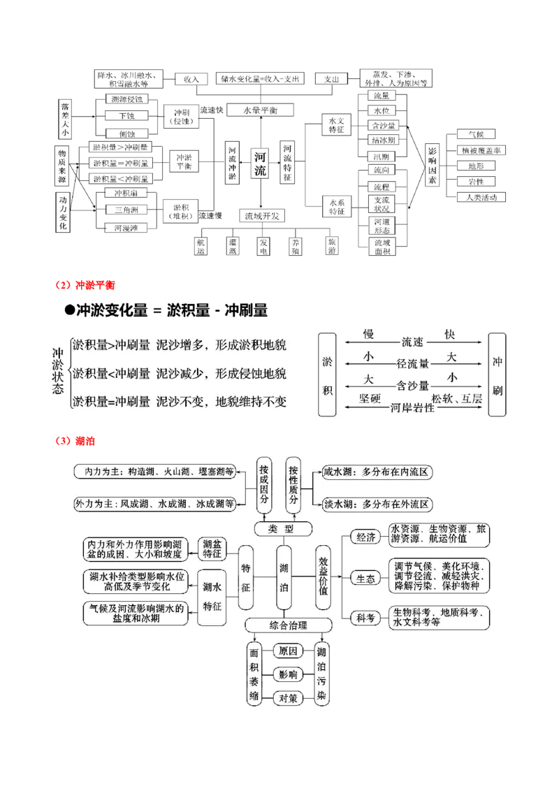 地理-2024年高考考前最后一课_9.2025地理总复习_2024年新高考资料_5.2024三轮冲刺_地理（含PDF版，可直接打印）-2024年高考考前最后一课