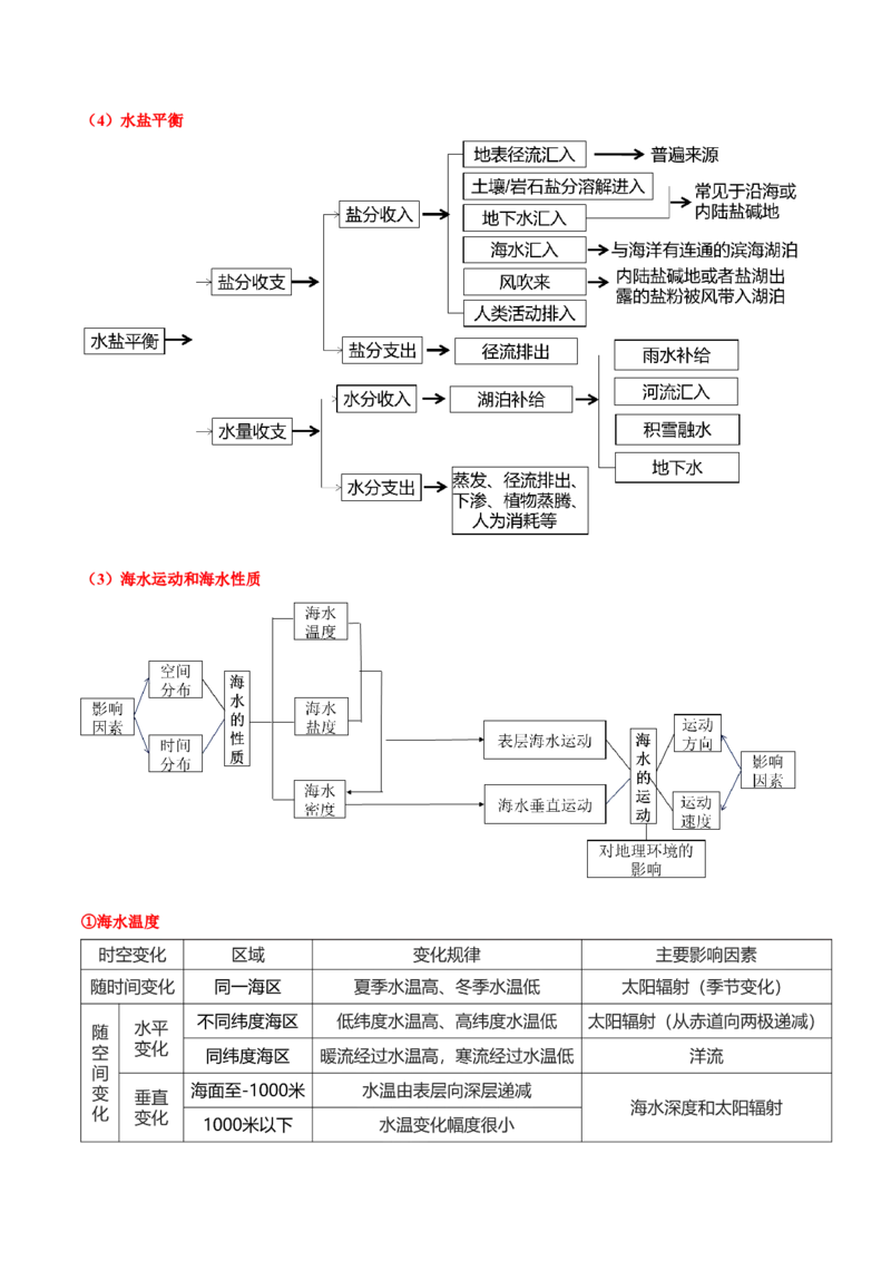 地理-2024年高考考前最后一课_9.2025地理总复习_2024年新高考资料_5.2024三轮冲刺_地理（含PDF版，可直接打印）-2024年高考考前最后一课