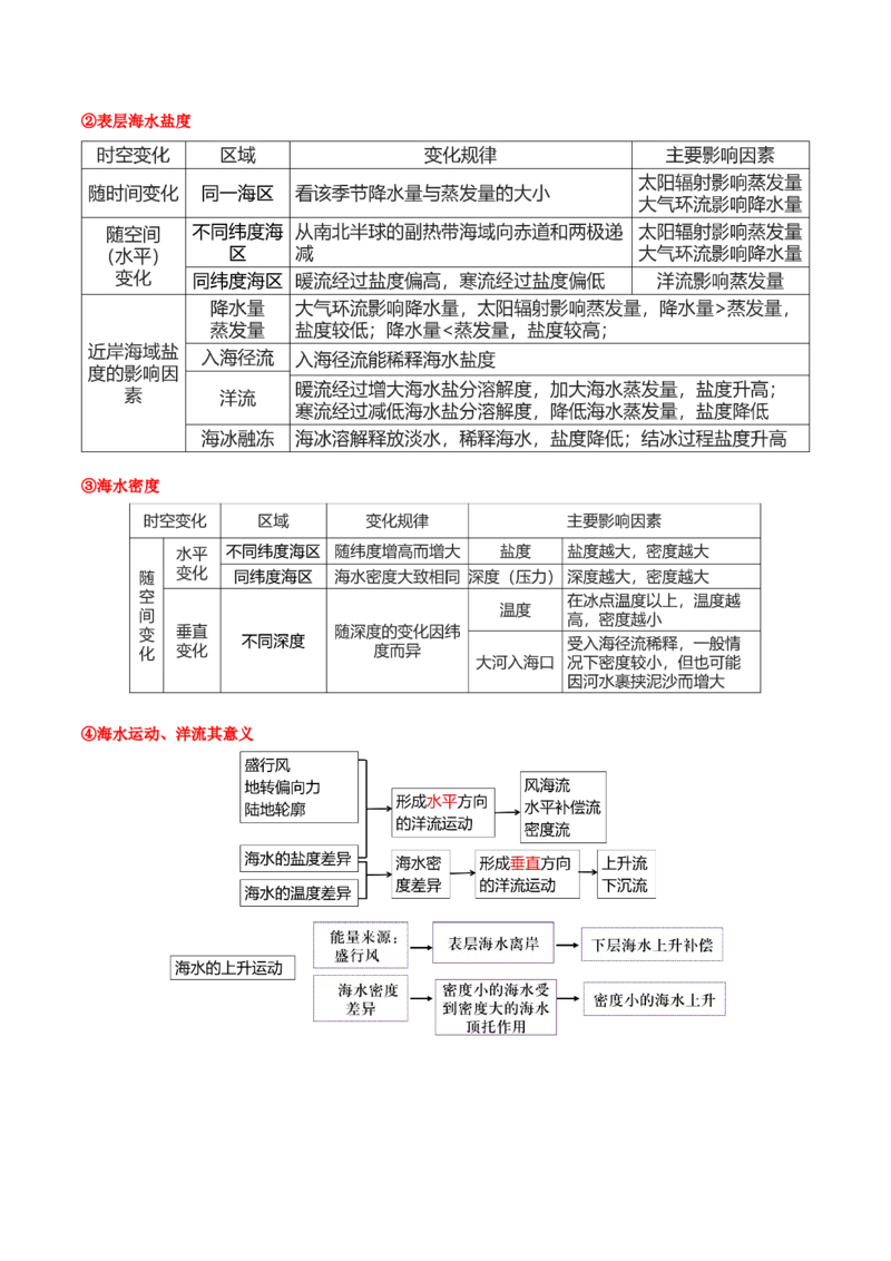 地理-2024年高考考前最后一课_9.2025地理总复习_2024年新高考资料_5.2024三轮冲刺_地理（含PDF版，可直接打印）-2024年高考考前最后一课