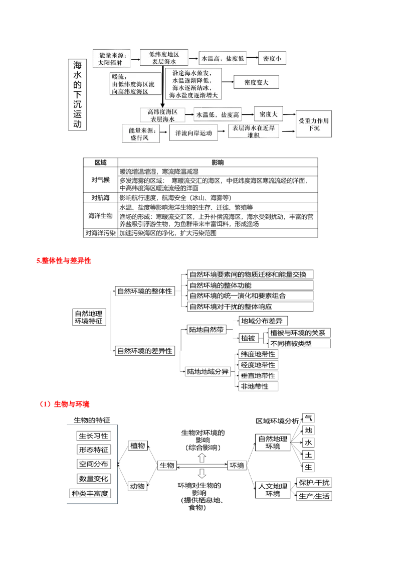 地理-2024年高考考前最后一课_9.2025地理总复习_2024年新高考资料_5.2024三轮冲刺_地理（含PDF版，可直接打印）-2024年高考考前最后一课