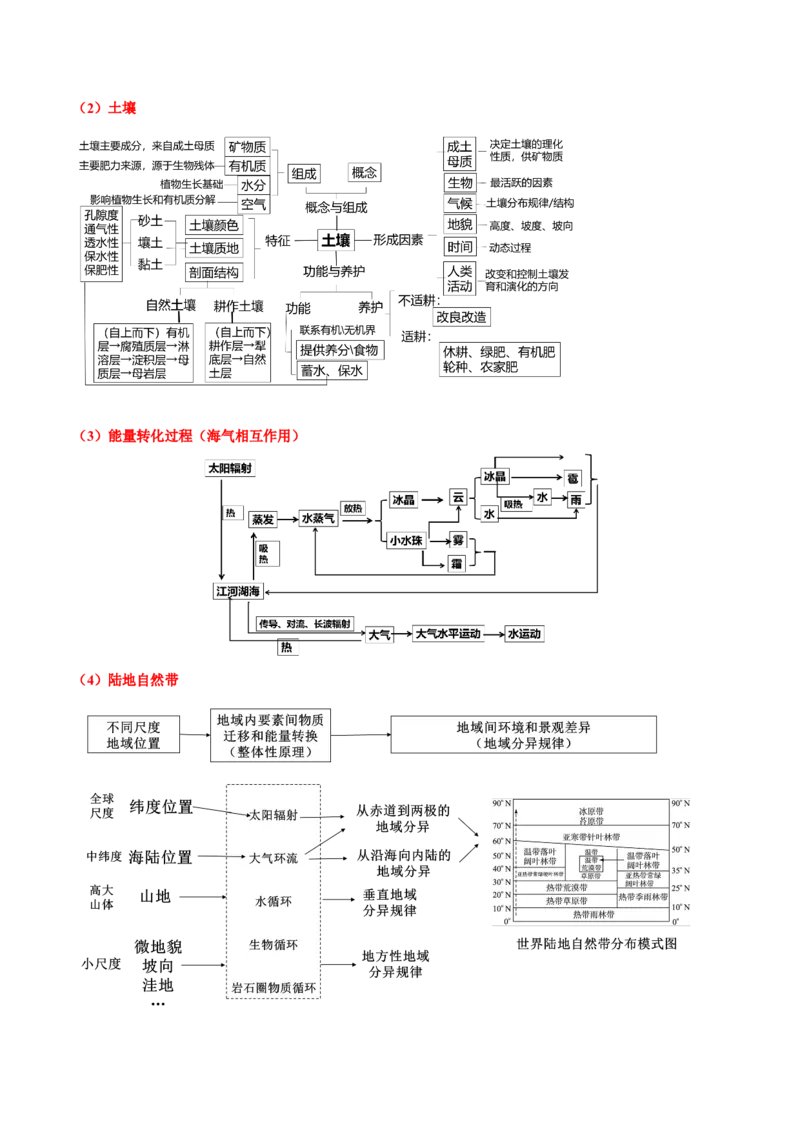 地理-2024年高考考前最后一课_9.2025地理总复习_2024年新高考资料_5.2024三轮冲刺_地理（含PDF版，可直接打印）-2024年高考考前最后一课