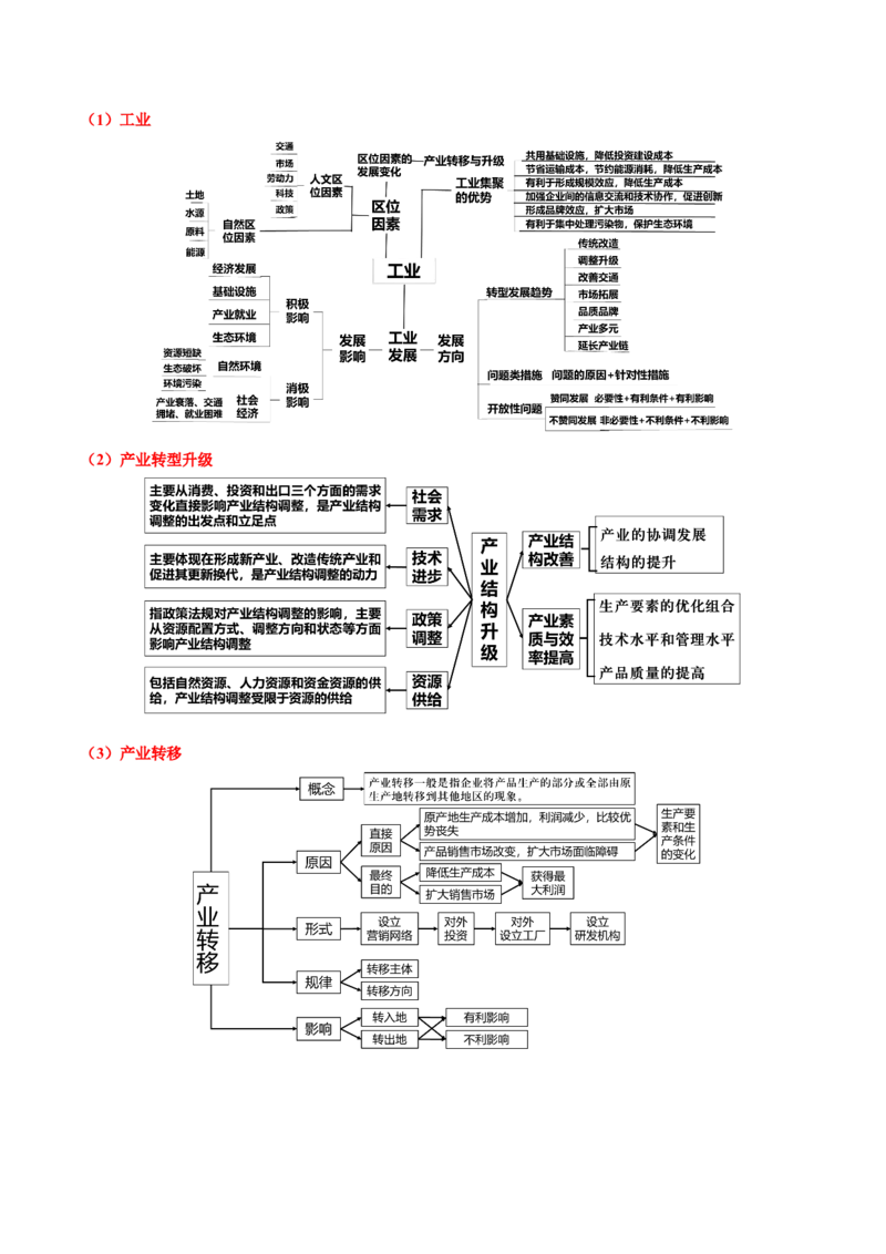 地理-2024年高考考前最后一课_9.2025地理总复习_2024年新高考资料_5.2024三轮冲刺_地理（含PDF版，可直接打印）-2024年高考考前最后一课