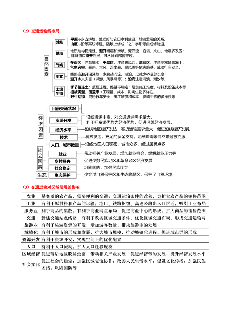 地理-2024年高考考前最后一课_9.2025地理总复习_2024年新高考资料_5.2024三轮冲刺_地理（含PDF版，可直接打印）-2024年高考考前最后一课