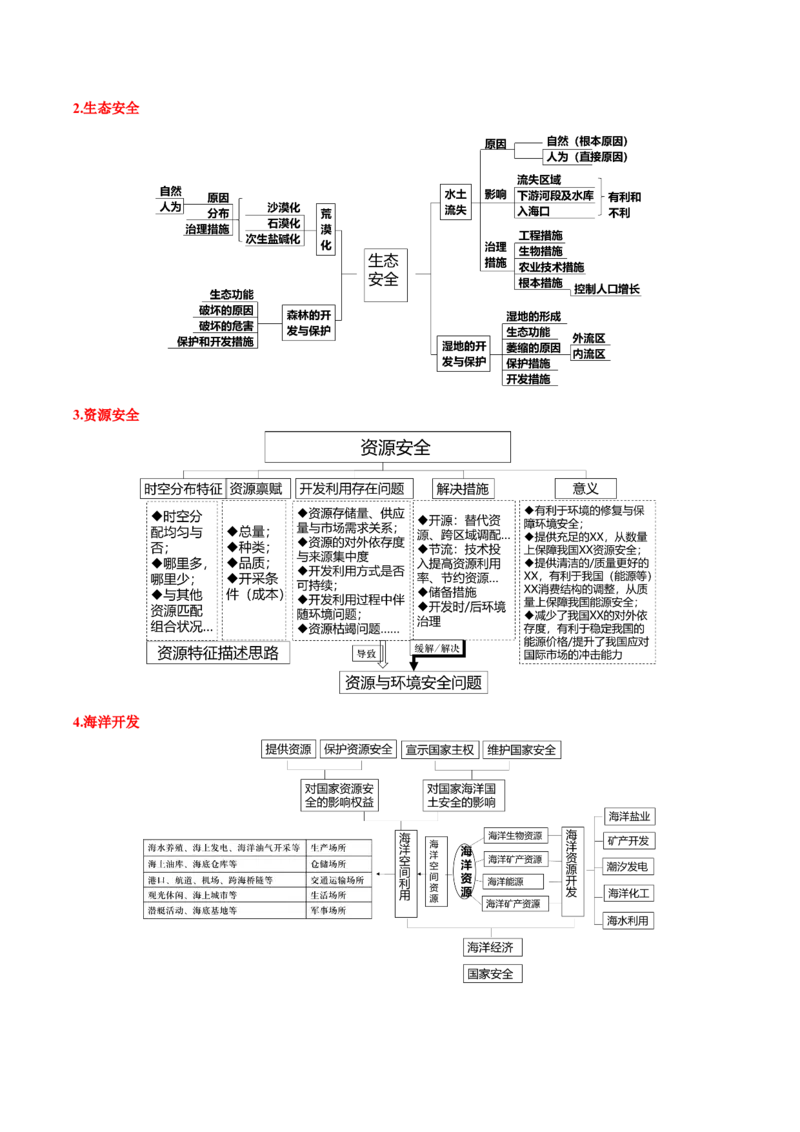 地理-2024年高考考前最后一课_9.2025地理总复习_2024年新高考资料_5.2024三轮冲刺_地理（含PDF版，可直接打印）-2024年高考考前最后一课