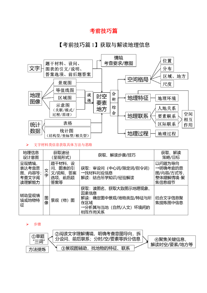 地理-2024年高考考前最后一课_9.2025地理总复习_2024年新高考资料_5.2024三轮冲刺_地理（含PDF版，可直接打印）-2024年高考考前最后一课