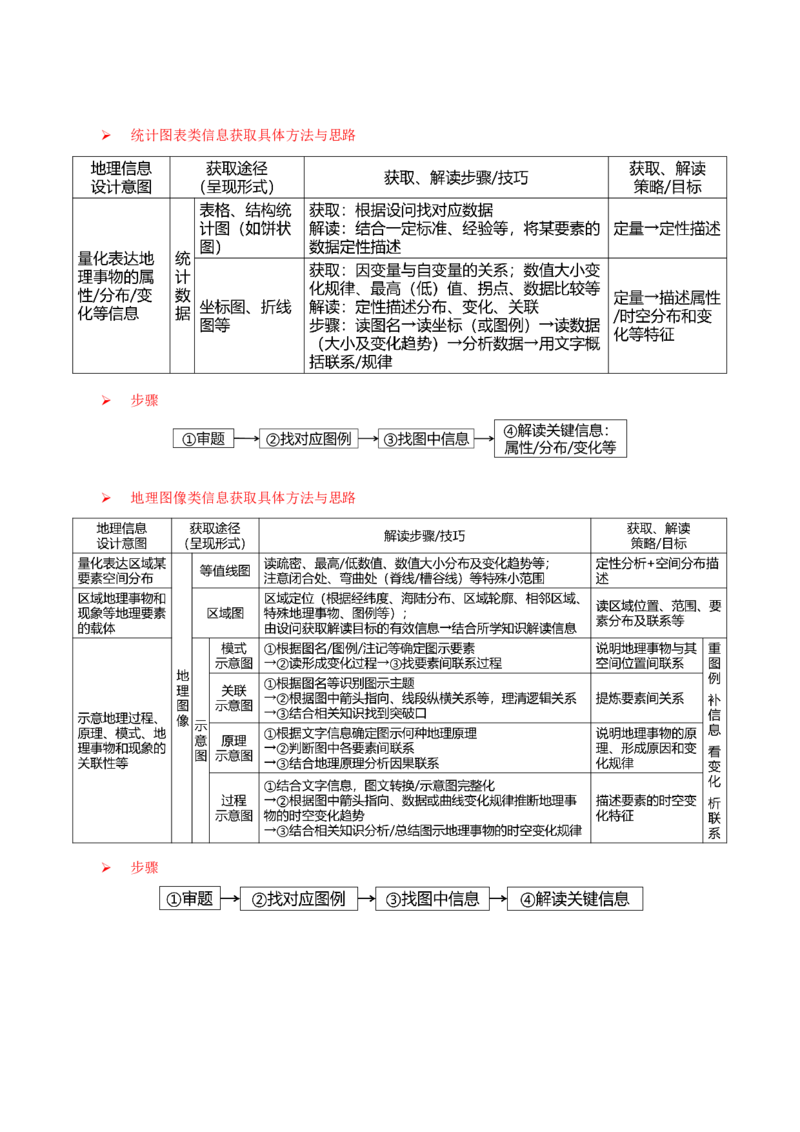 地理-2024年高考考前最后一课_9.2025地理总复习_2024年新高考资料_5.2024三轮冲刺_地理（含PDF版，可直接打印）-2024年高考考前最后一课