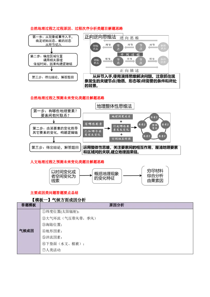 地理-2024年高考考前最后一课_9.2025地理总复习_2024年新高考资料_5.2024三轮冲刺_地理（含PDF版，可直接打印）-2024年高考考前最后一课