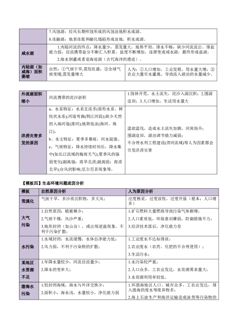 地理-2024年高考考前最后一课_9.2025地理总复习_2024年新高考资料_5.2024三轮冲刺_地理（含PDF版，可直接打印）-2024年高考考前最后一课