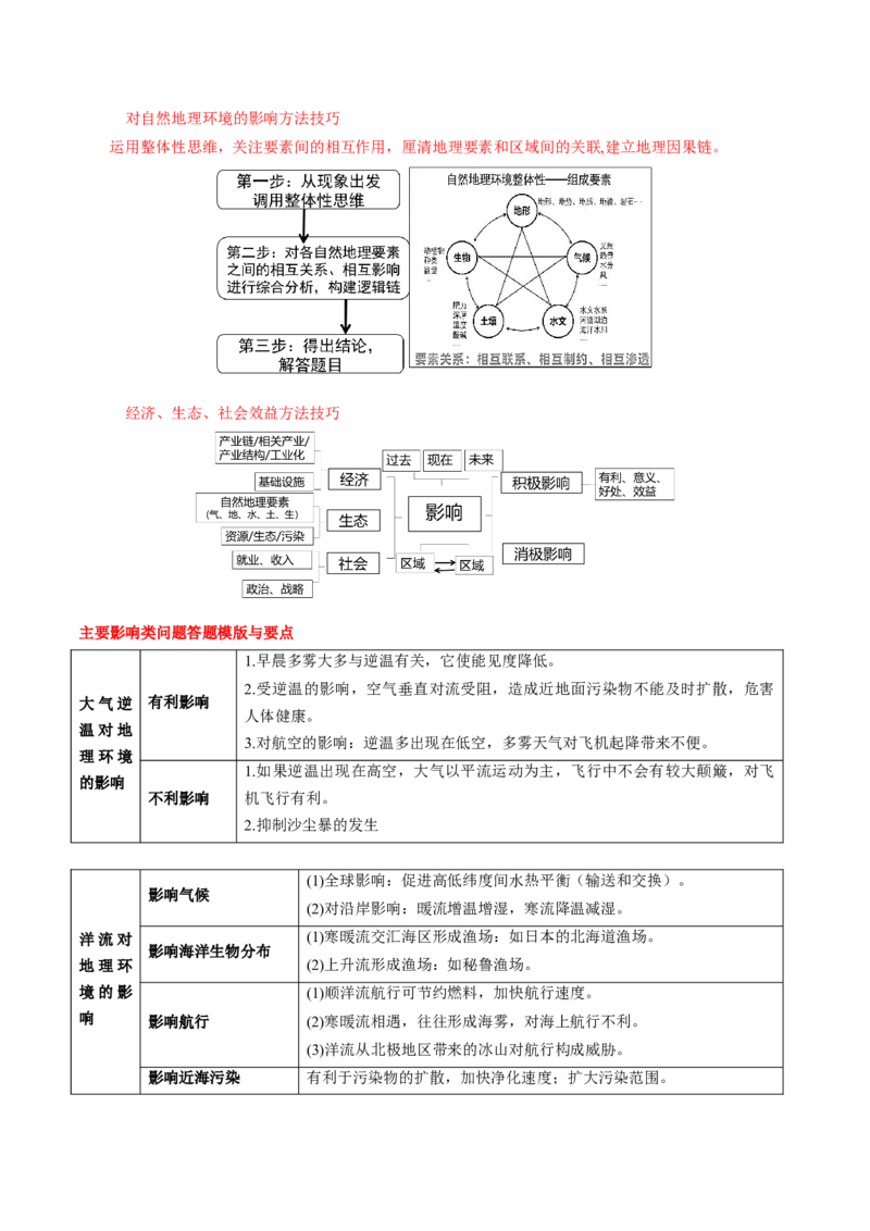 地理-2024年高考考前最后一课_9.2025地理总复习_2024年新高考资料_5.2024三轮冲刺_地理（含PDF版，可直接打印）-2024年高考考前最后一课