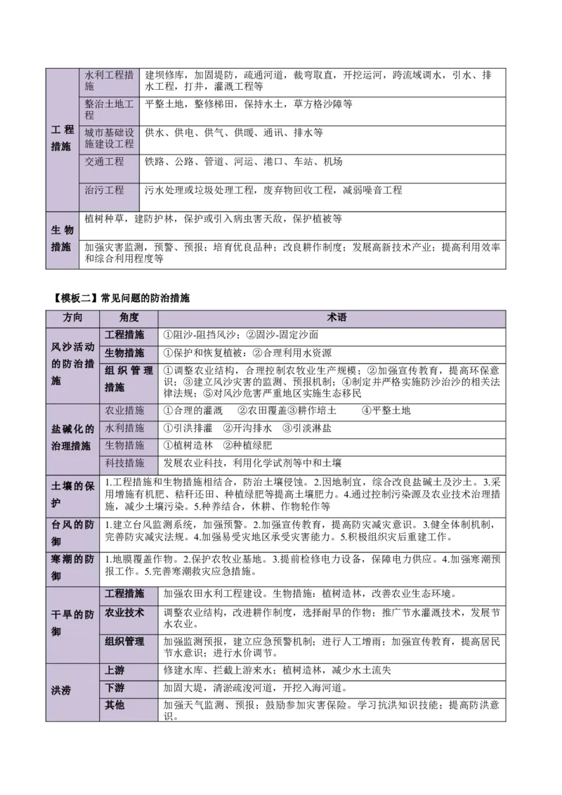 地理-2024年高考考前最后一课_9.2025地理总复习_2024年新高考资料_5.2024三轮冲刺_地理（含PDF版，可直接打印）-2024年高考考前最后一课