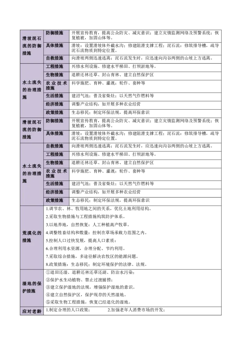 地理-2024年高考考前最后一课_9.2025地理总复习_2024年新高考资料_5.2024三轮冲刺_地理（含PDF版，可直接打印）-2024年高考考前最后一课