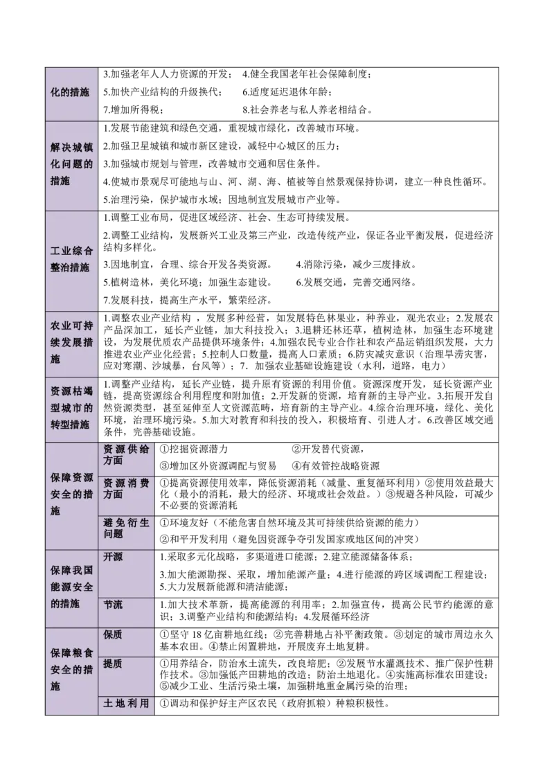 地理-2024年高考考前最后一课_9.2025地理总复习_2024年新高考资料_5.2024三轮冲刺_地理（含PDF版，可直接打印）-2024年高考考前最后一课