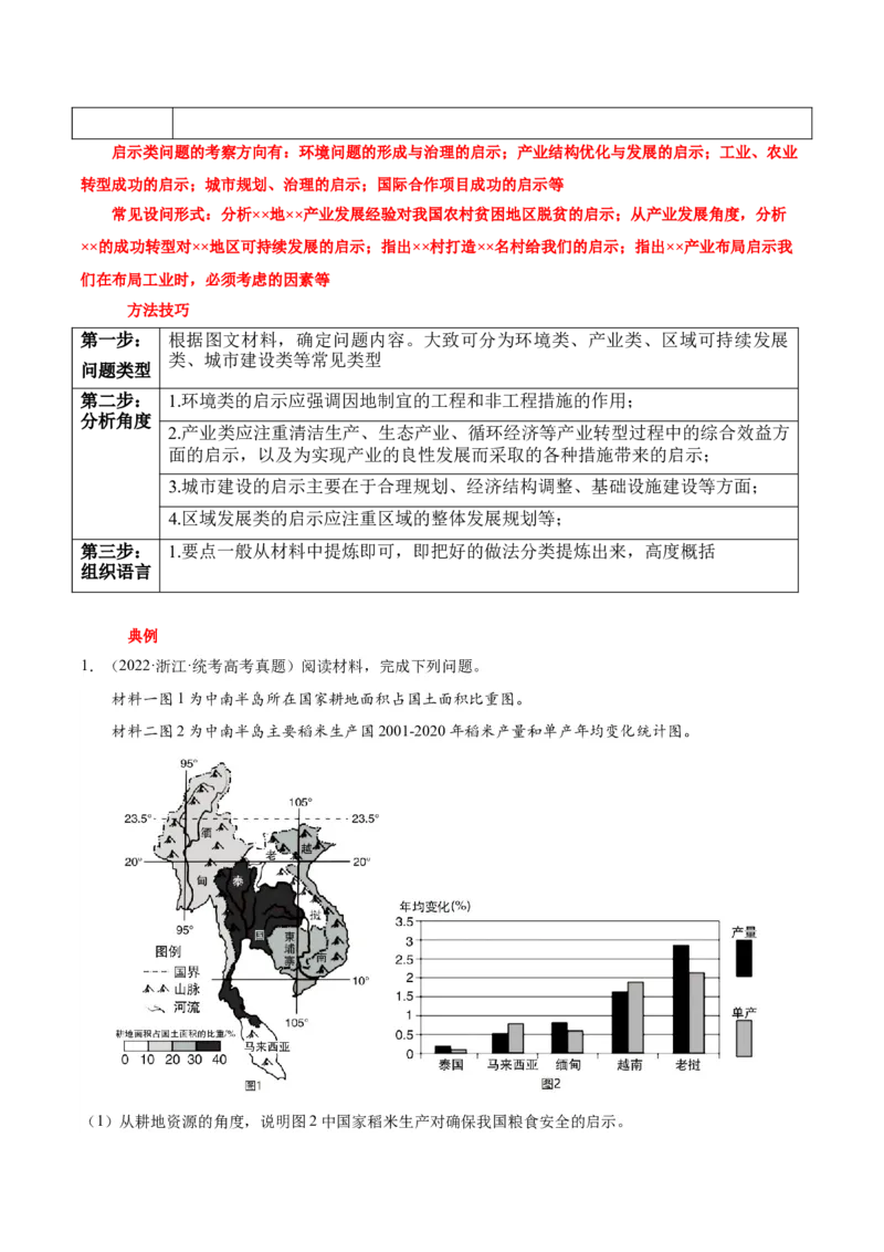 地理-2024年高考考前最后一课_9.2025地理总复习_2024年新高考资料_5.2024三轮冲刺_地理（含PDF版，可直接打印）-2024年高考考前最后一课