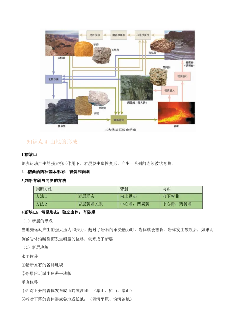 专题08地表形态-备战2023年高考地理一轮复习精讲精练（解析版）_9.2025地理总复习_2023年新高考复习资料_一轮复习_备战2023年高考地理一轮复习精讲精练