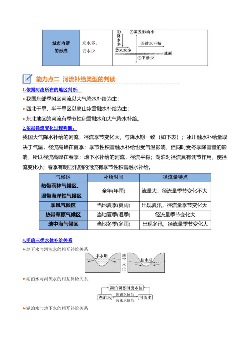 专题07水循环与陆地水体及其相互关系（思维导图+4大知识点+6个能力拓展）2025年高考地理一轮复习知识清单_9.2025地理总复习_2025年新高考资料_一轮复习_2025年高考地理一轮复习知识清单