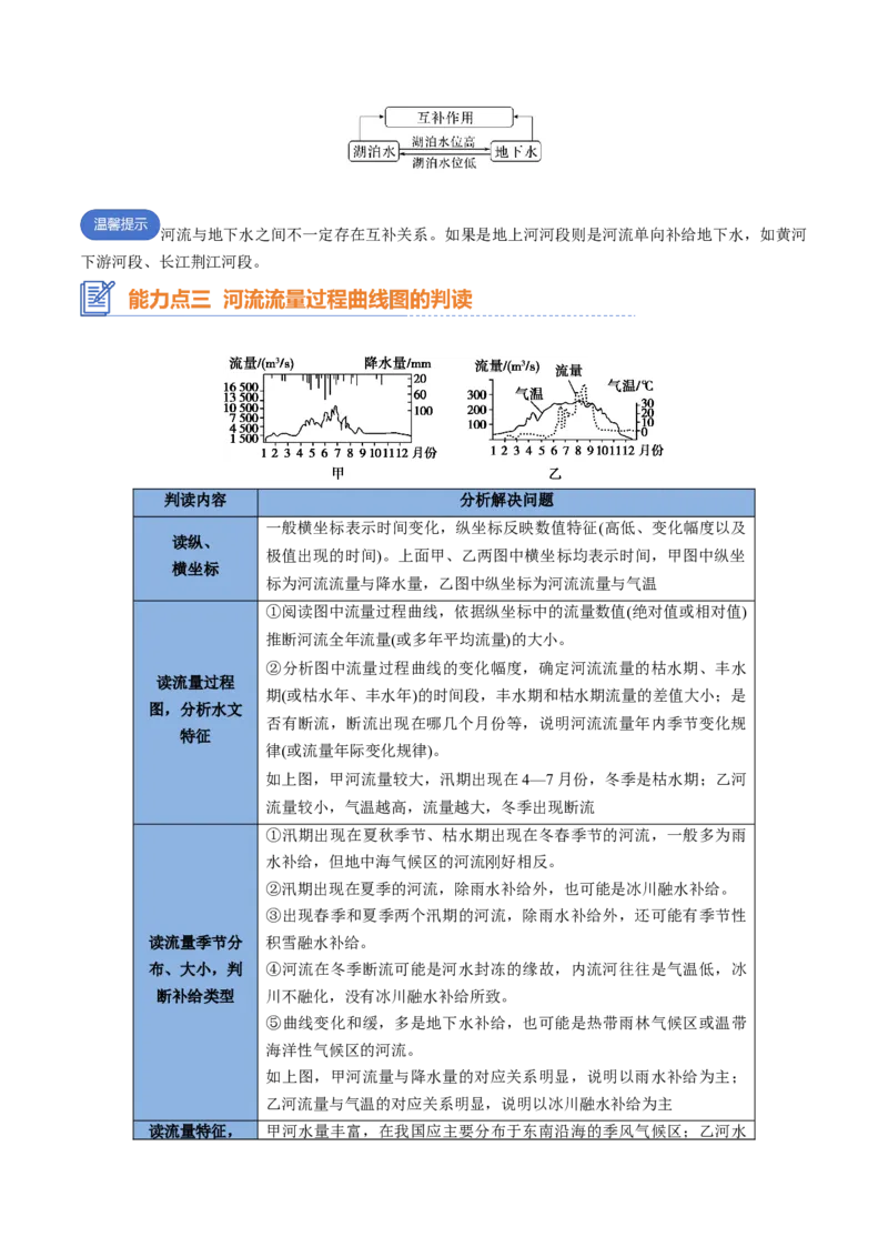 专题07水循环与陆地水体及其相互关系（思维导图+4大知识点+6个能力拓展）2025年高考地理一轮复习知识清单_9.2025地理总复习_2025年新高考资料_一轮复习_2025年高考地理一轮复习知识清单