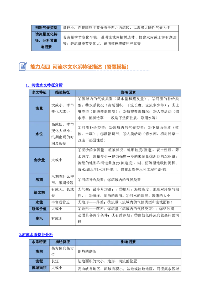专题07水循环与陆地水体及其相互关系（思维导图+4大知识点+6个能力拓展）2025年高考地理一轮复习知识清单_9.2025地理总复习_2025年新高考资料_一轮复习_2025年高考地理一轮复习知识清单