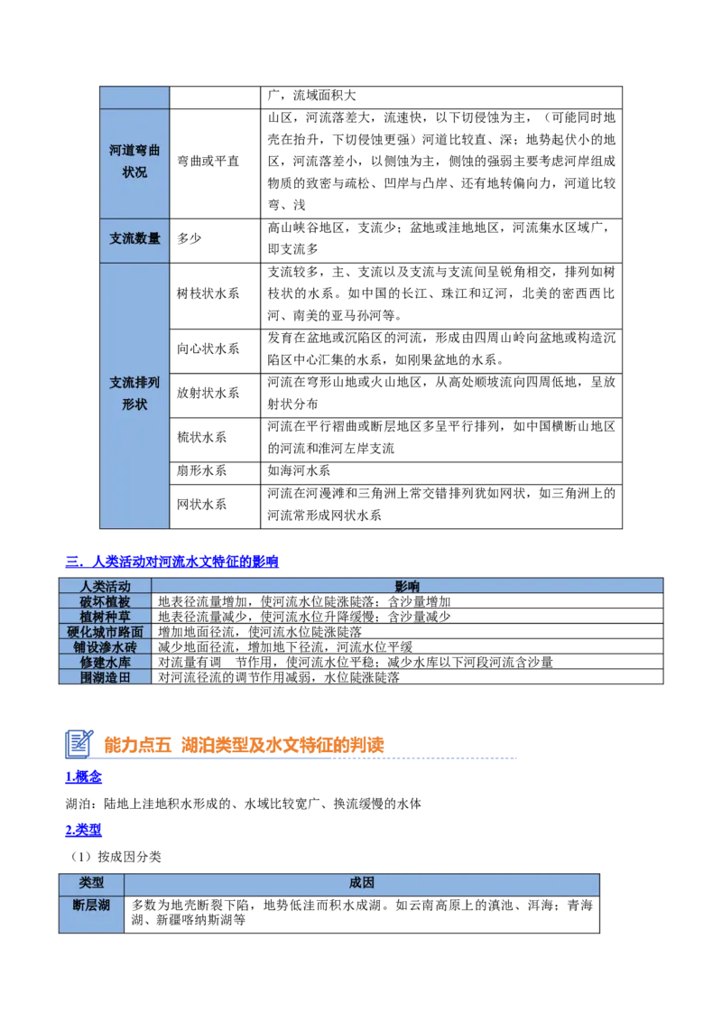 专题07水循环与陆地水体及其相互关系（思维导图+4大知识点+6个能力拓展）2025年高考地理一轮复习知识清单_9.2025地理总复习_2025年新高考资料_一轮复习_2025年高考地理一轮复习知识清单