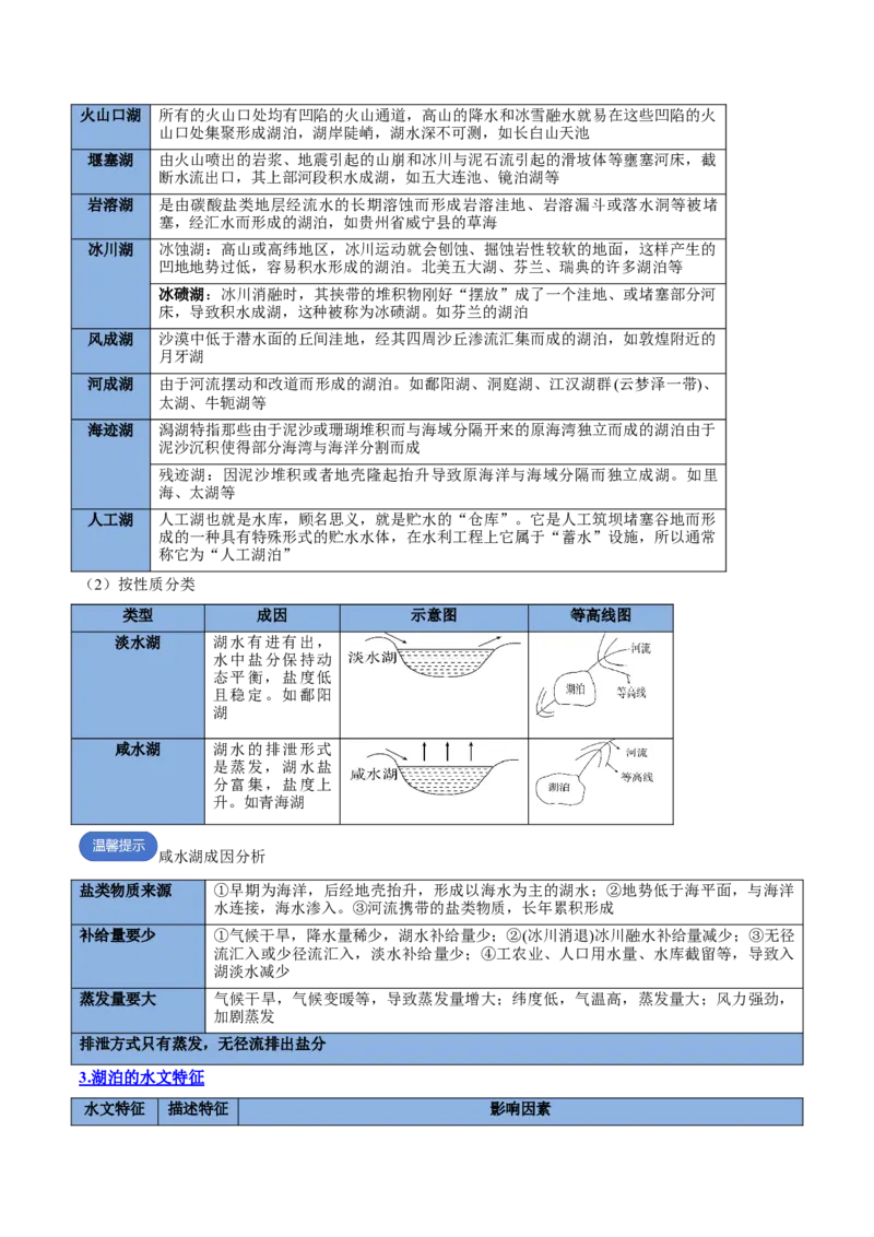 专题07水循环与陆地水体及其相互关系（思维导图+4大知识点+6个能力拓展）2025年高考地理一轮复习知识清单_9.2025地理总复习_2025年新高考资料_一轮复习_2025年高考地理一轮复习知识清单