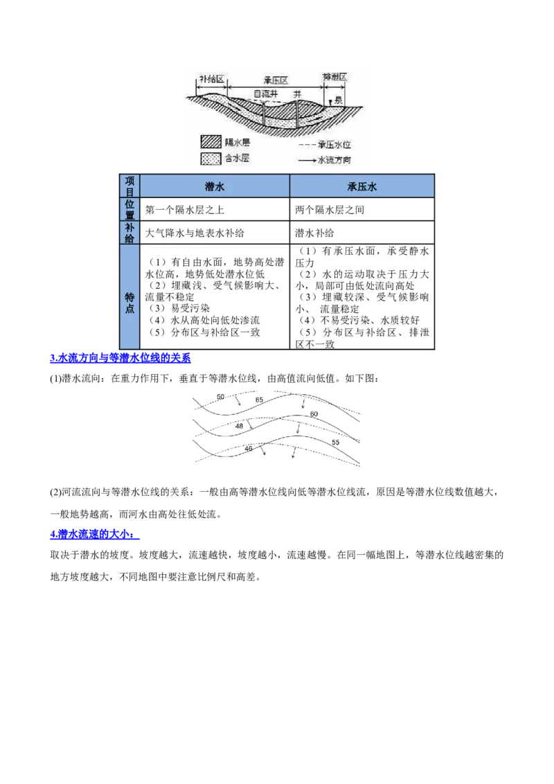 专题07水循环与陆地水体及其相互关系（思维导图+4大知识点+6个能力拓展）2025年高考地理一轮复习知识清单_9.2025地理总复习_2025年新高考资料_一轮复习_2025年高考地理一轮复习知识清单