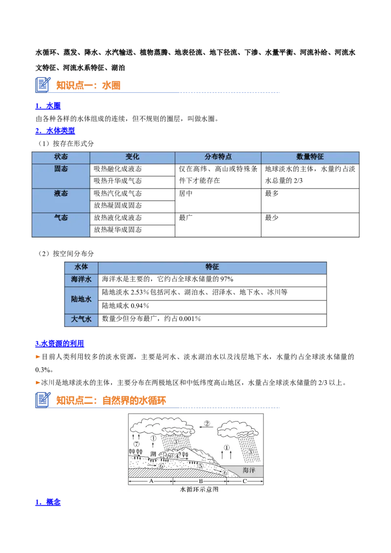 专题07水循环与陆地水体及其相互关系（思维导图+4大知识点+6个能力拓展）2025年高考地理一轮复习知识清单_9.2025地理总复习_2025年新高考资料_一轮复习_2025年高考地理一轮复习知识清单