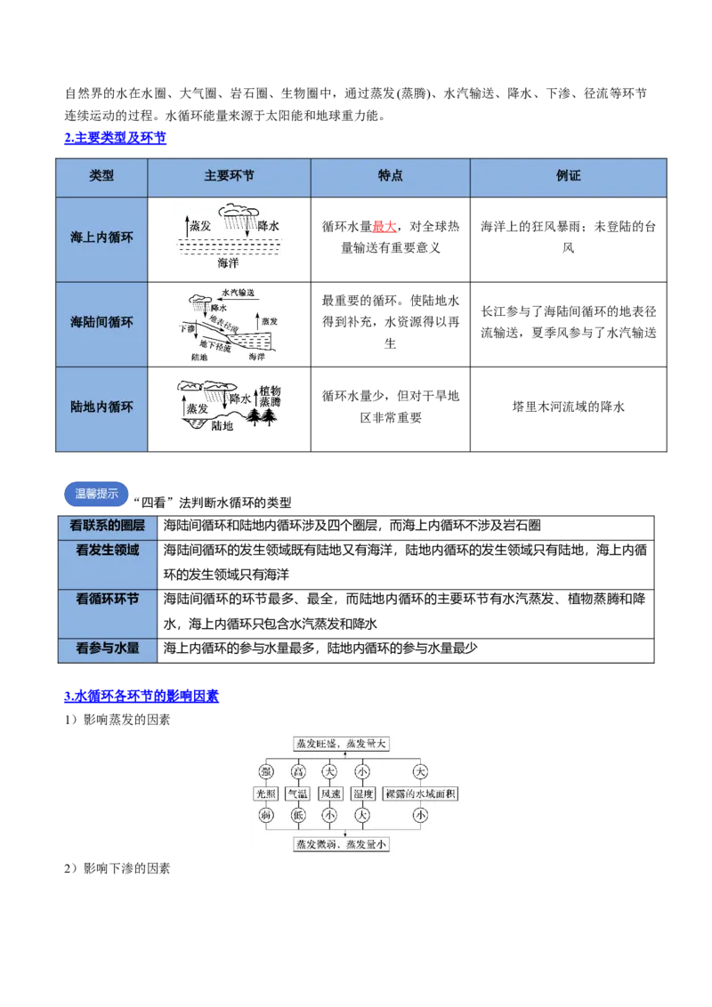 专题07水循环与陆地水体及其相互关系（思维导图+4大知识点+6个能力拓展）2025年高考地理一轮复习知识清单_9.2025地理总复习_2025年新高考资料_一轮复习_2025年高考地理一轮复习知识清单