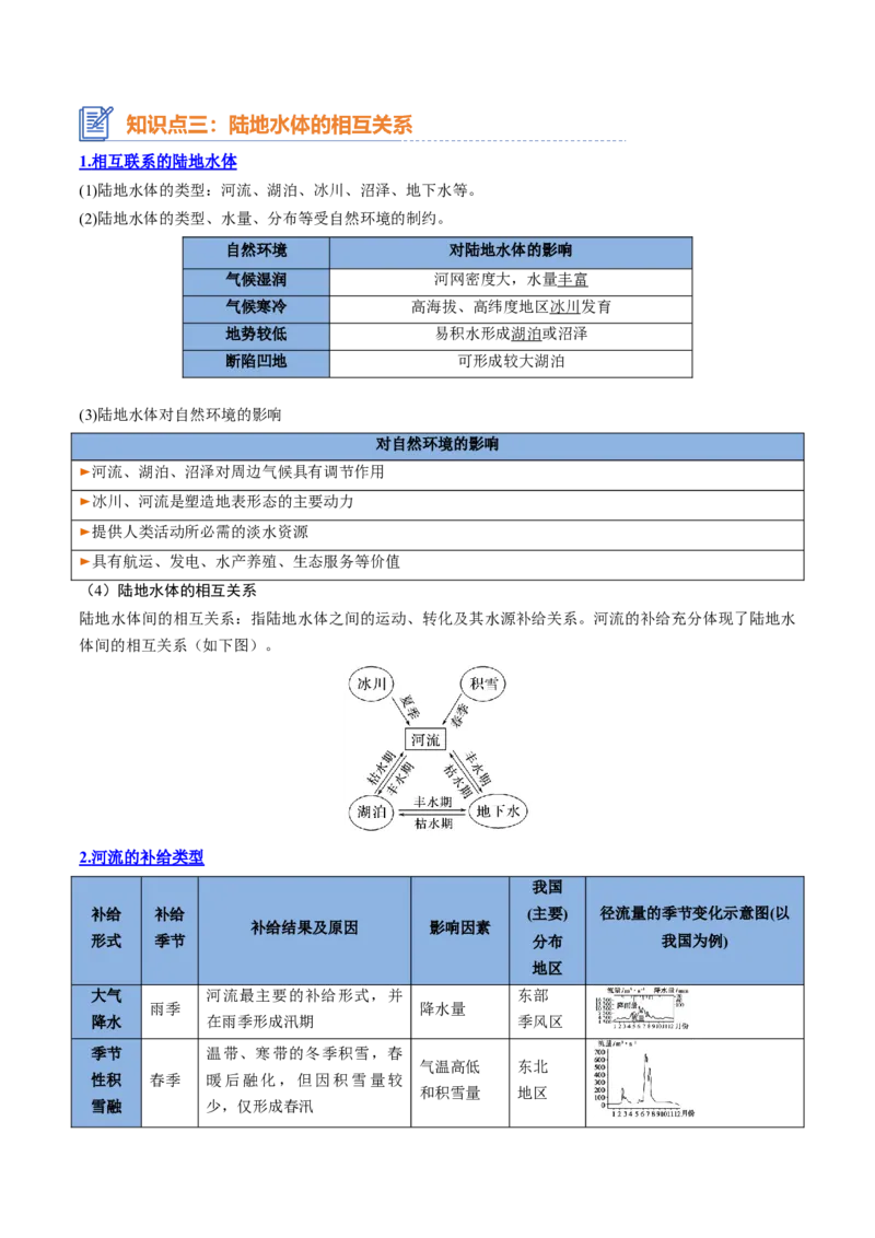 专题07水循环与陆地水体及其相互关系（思维导图+4大知识点+6个能力拓展）2025年高考地理一轮复习知识清单_9.2025地理总复习_2025年新高考资料_一轮复习_2025年高考地理一轮复习知识清单