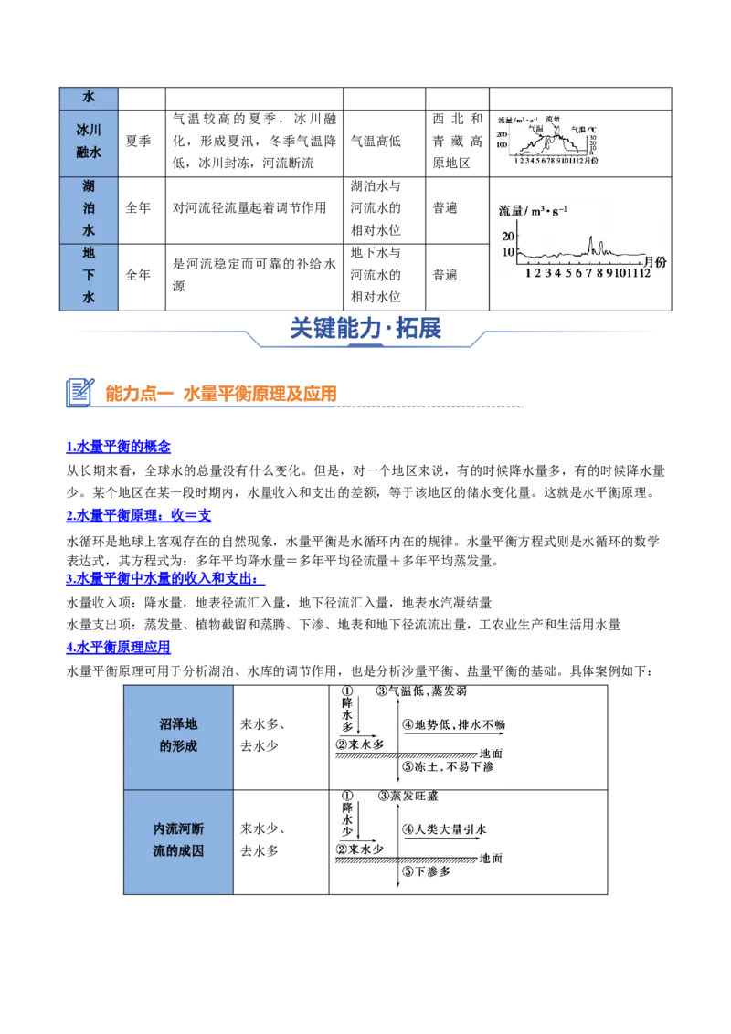 专题07水循环与陆地水体及其相互关系（思维导图+4大知识点+6个能力拓展）2025年高考地理一轮复习知识清单_9.2025地理总复习_2025年新高考资料_一轮复习_2025年高考地理一轮复习知识清单