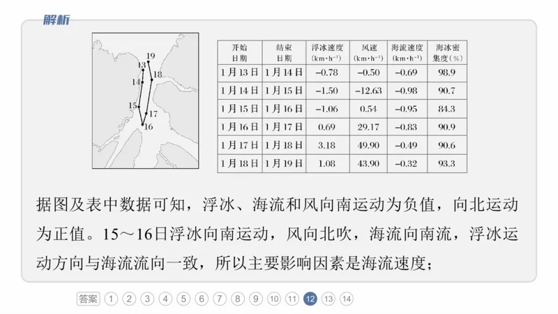2025年高考地理二轮复习课件通用版专题5　主题4　海洋相关_9.2025地理总复习_2025年新高考资料_二轮复习_2025年高考地理二轮复习课件全国通用（ppt+pdf资源）