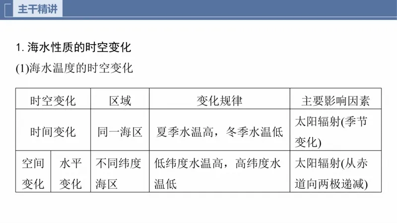 2025年高考地理二轮复习课件通用版专题5　主题4　海洋相关_9.2025地理总复习_2025年新高考资料_二轮复习_2025年高考地理二轮复习课件全国通用（ppt+pdf资源）