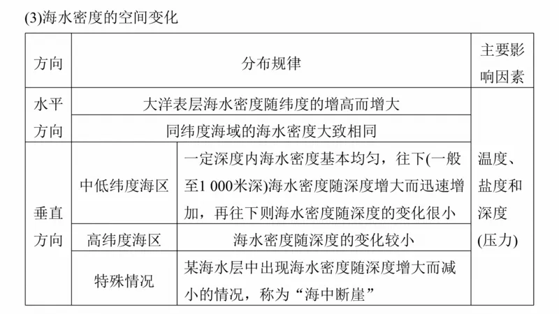 2025年高考地理二轮复习课件通用版专题5　主题4　海洋相关_9.2025地理总复习_2025年新高考资料_二轮复习_2025年高考地理二轮复习课件全国通用（ppt+pdf资源）