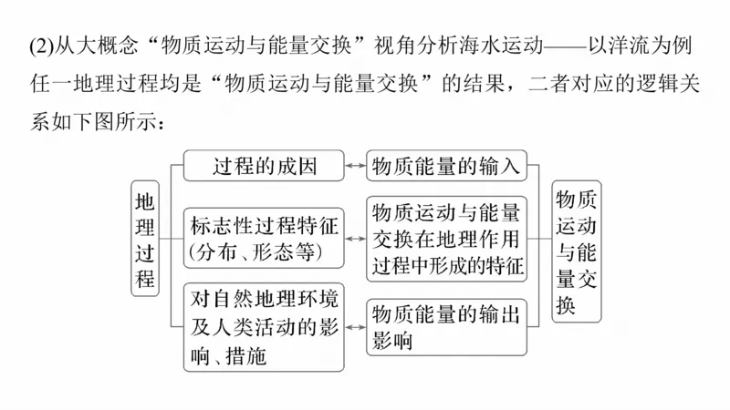 2025年高考地理二轮复习课件通用版专题5　主题4　海洋相关_9.2025地理总复习_2025年新高考资料_二轮复习_2025年高考地理二轮复习课件全国通用（ppt+pdf资源）