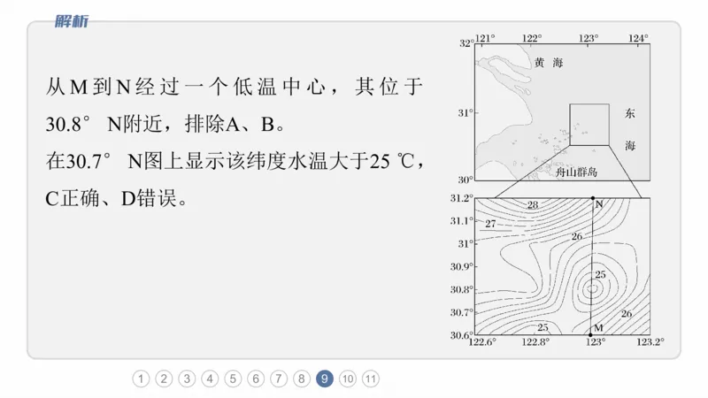 2025年高考地理二轮复习课件通用版专题5　主题4　海洋相关_9.2025地理总复习_2025年新高考资料_二轮复习_2025年高考地理二轮复习课件全国通用（ppt+pdf资源）