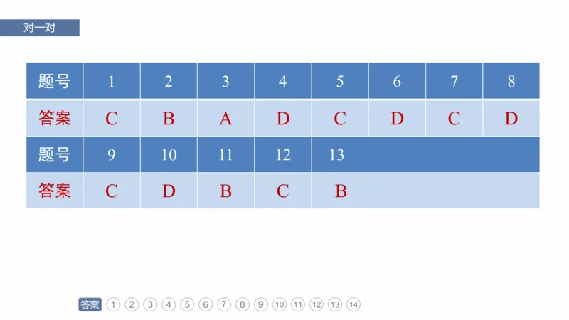 2025年高考地理二轮复习课件通用版专题5　主题4　海洋相关_9.2025地理总复习_2025年新高考资料_二轮复习_2025年高考地理二轮复习课件全国通用（ppt+pdf资源）
