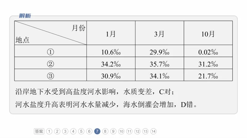2025年高考地理二轮复习课件通用版专题5　主题4　海洋相关_9.2025地理总复习_2025年新高考资料_二轮复习_2025年高考地理二轮复习课件全国通用（ppt+pdf资源）