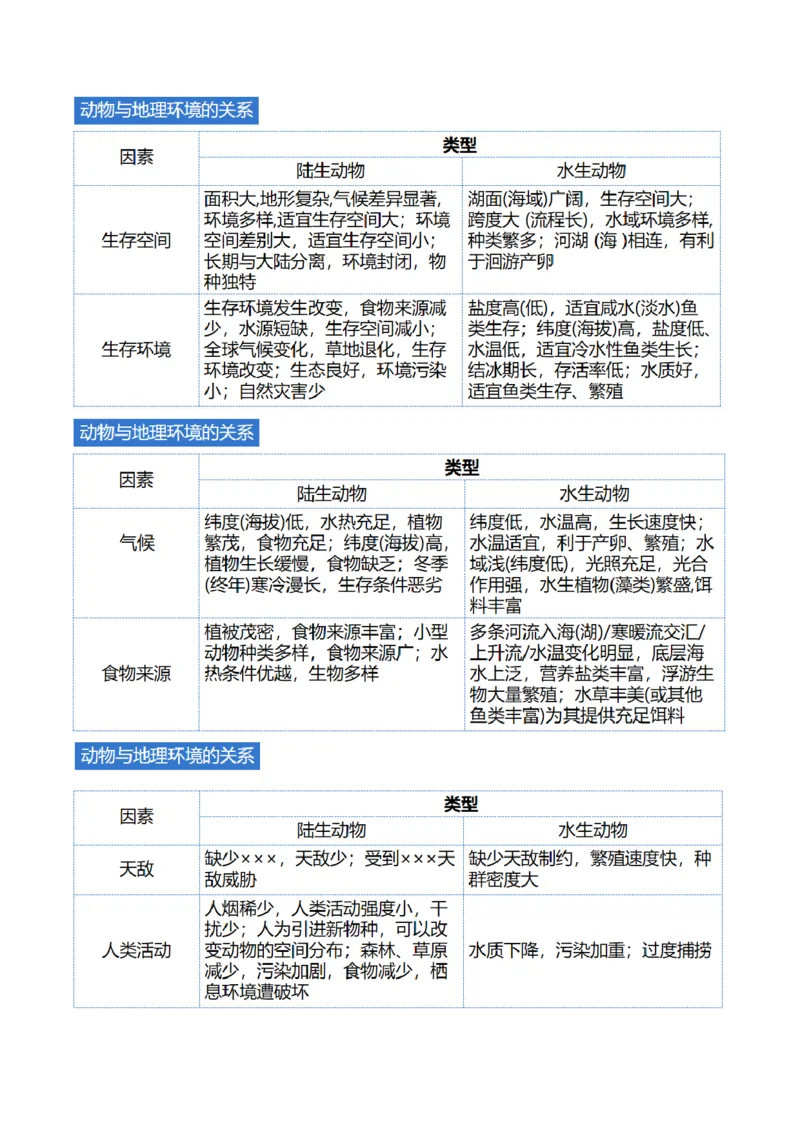 专题06自然地理环境的整体性与差异性（含生物与环境、冻土）（讲义）（解析版）_9.2025地理总复习_2024年新高考资料_2.2024二轮复习_2024年高考地理二轮复习讲练测（新教材新高考）